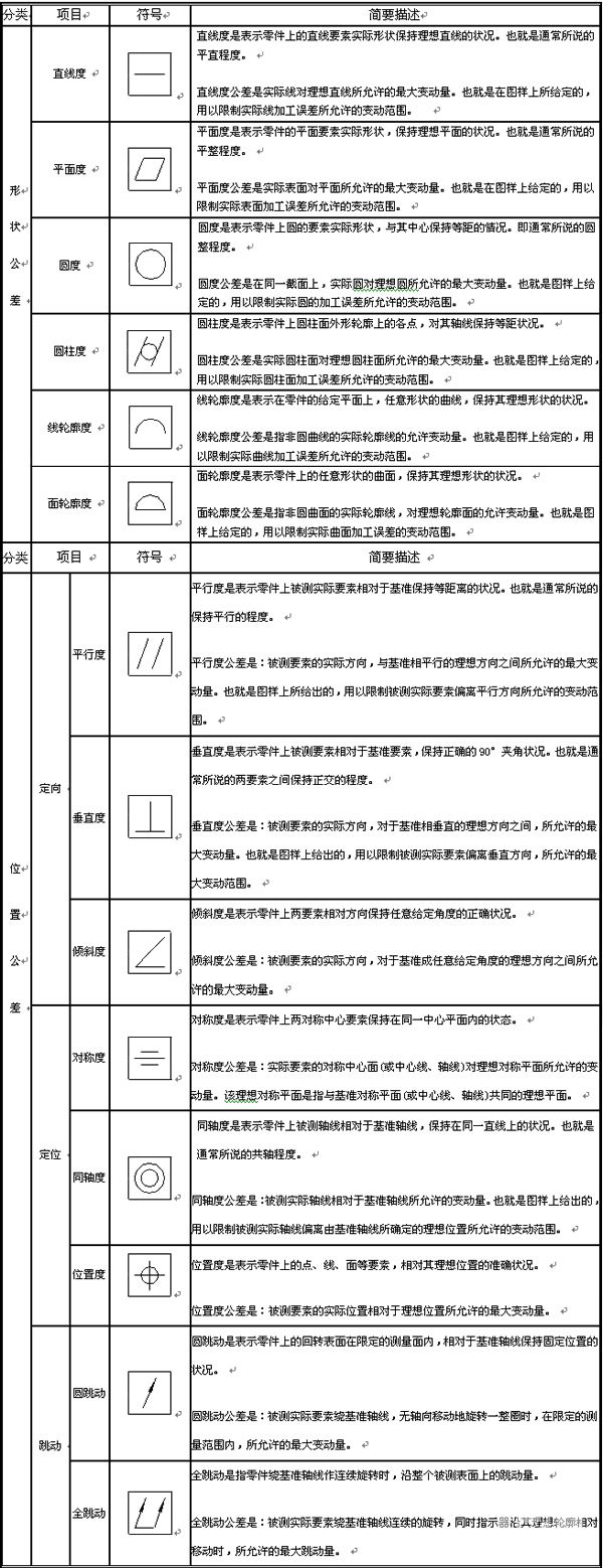 CAD三維教程：在中望3D中插入形位公差 
