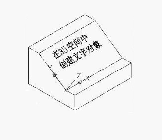怎樣在CAD三維空間中書寫文字？